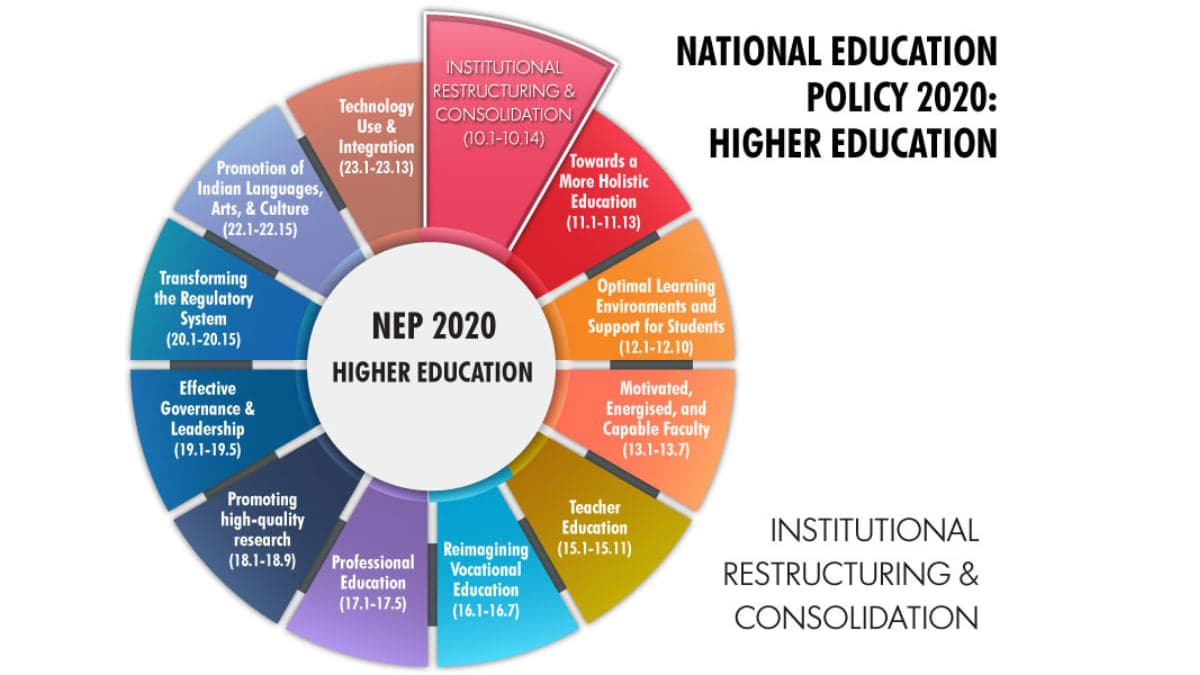 NEP 2020 at 6